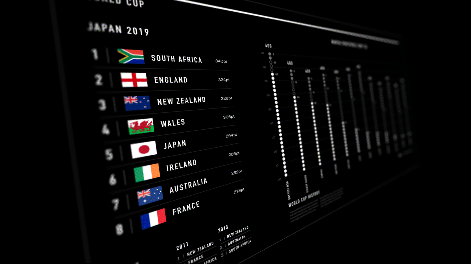 IRE International Rugby Experience - Image 19